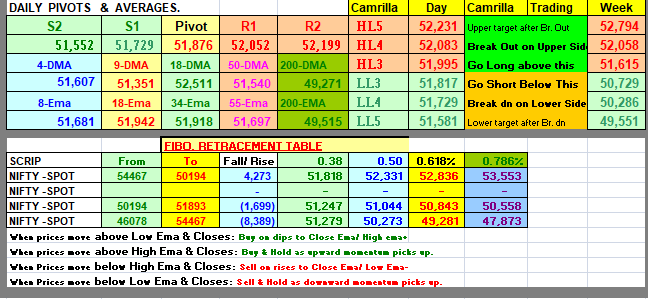 HeeraLalGSharma's tweet photo. Traders are what they repeatedly do. Excellence, then, is not an act, but a habit.
#nifty #banknifty #ellottwave #stockmarketsindia https://t.co/ozFsQxsL8X