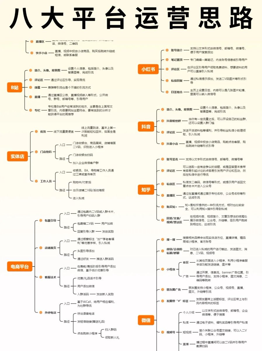 获客|8大平台的运营思路方案❗