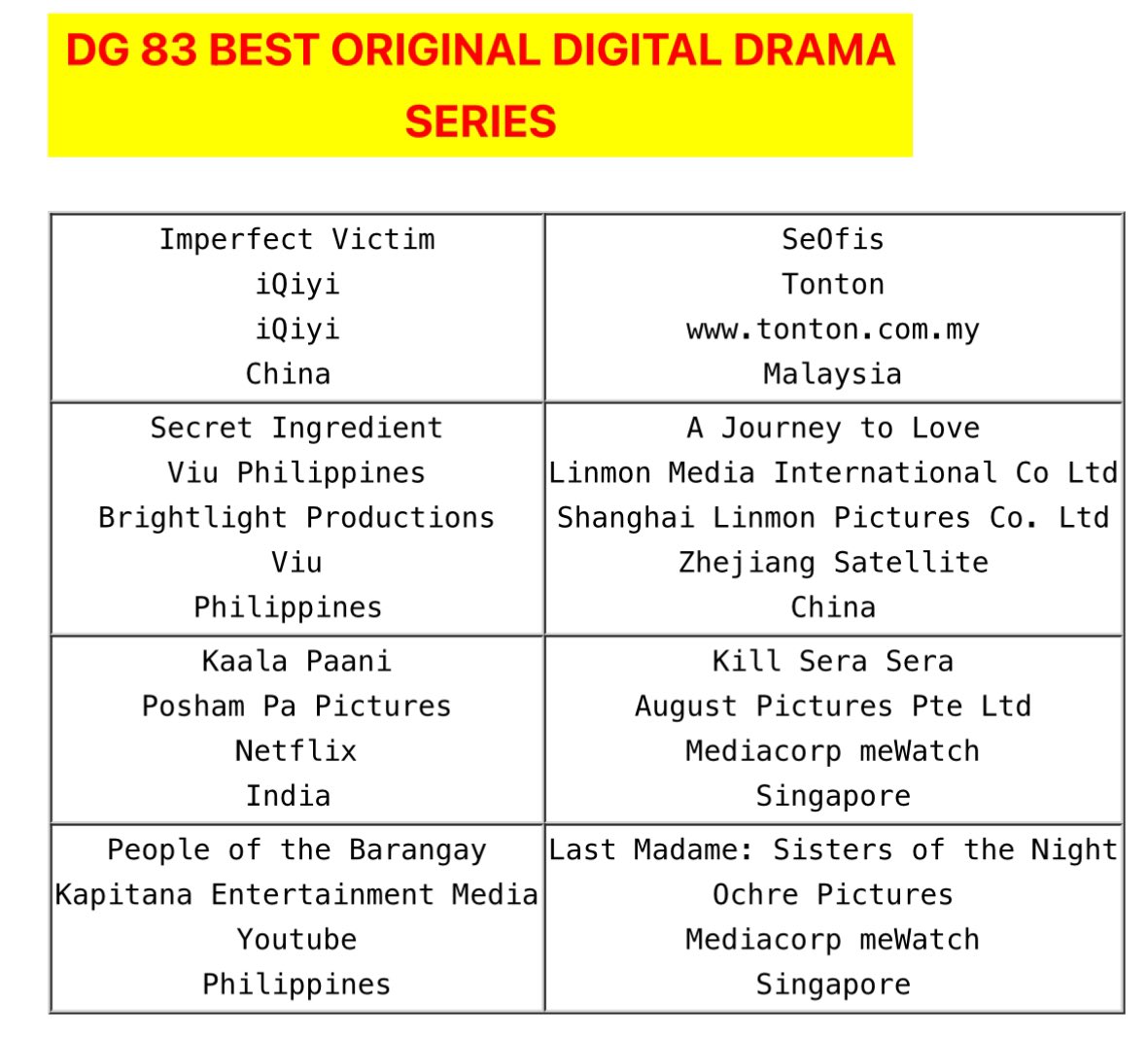 mjfelipe's tweet photo. Julia Barretto is also nominated for Best Leading Female in a Digital Series for her performance in 'Secret Ingredient' produced by VIU Philippines. 

'Secret Ingredient' is also nominated under Best Original Digital Series category. 

The theme song of 'What's wrong with Secretary Kim' also earned a nominated for Best Theme Song.