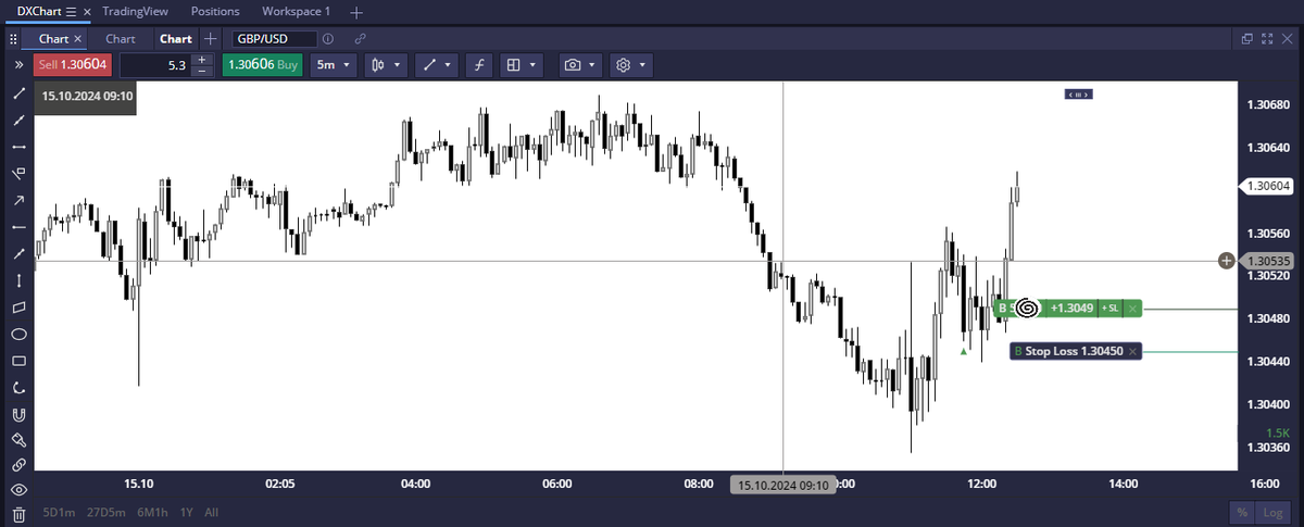 Trade the purge of the previous session or the 4-hour candle low, into a key level, till PDH and potentially higher — Continuation Purge.

IRL 🎯

Credit: <a href="/theMMXMtrader/">The MMXM Trader</a>