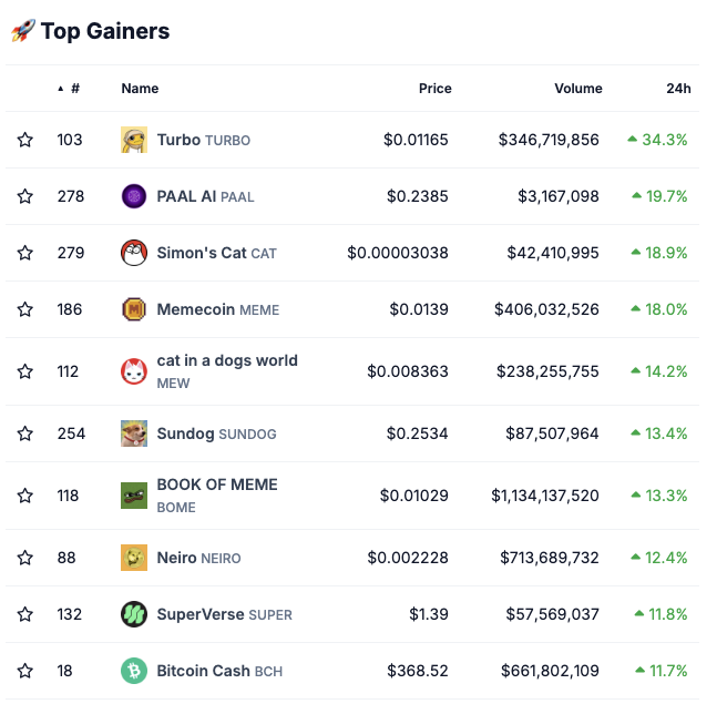 CoinGecko tweet media