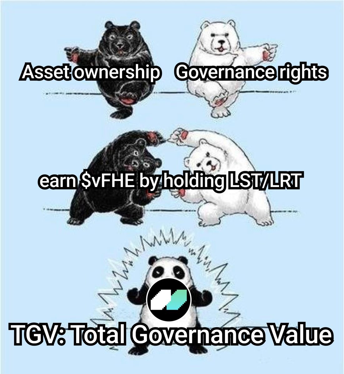 #Mind101: What is TGV (Total Governance Value)?

TGV measures the value behind voting rights, and MindV's key feature is the decoupling of voting from restaking.

With TGV, voting rights are separated from asset ownership. Minders can earn $vFHE by holding staked assets without