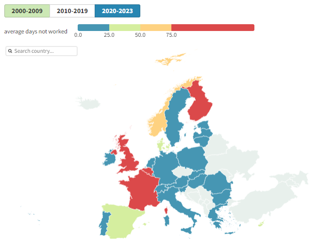 What a difference 20 years makes: average days lost due to strikes in 🇪🇺 countries 👇

* The data are not always strictly comparable due to different definitions, but they give a good idea of the trends.