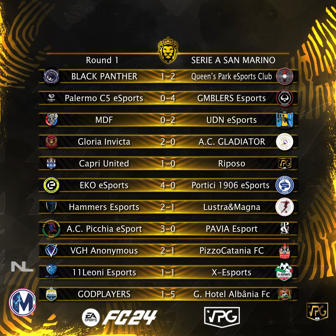 VPGSanMarino's tweet photo. 🇸🇲 @VPGSanMarino Serie A
🗓 Full Time Round 1

✅ 3 Punti Per: @QueensParkESC/@GMBLERS_/@UominiDiNerd/@Gloria_Invicta/@CapriUniteeSp/@EkoProClub/@HammersEsports_/@ACPicchiaeSport/@VGH_Anonymous/#GHotelAlbânia

📊 Classifica: https://t.co/sO2RQceoLf

❤️ @ProClubsItalia https://t.co/vFJfmdIhVi