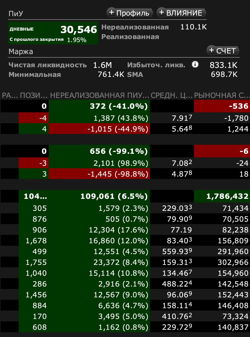 FTT_dashboard's tweet photo. +$110,000 using the FTT dashboard https://t.co/MruDinAPdk