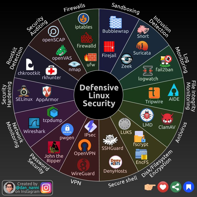 wsp_old's tweet photo. Linux side defensive security needs to know about.

#BugBounty #CyberSecurity #EthicalHacking #InfoSec #VulnerabilityDisclosure #PenTesting #RedTeam #BlueTeam #ZeroDay https://t.co/nL0PJEUUBw