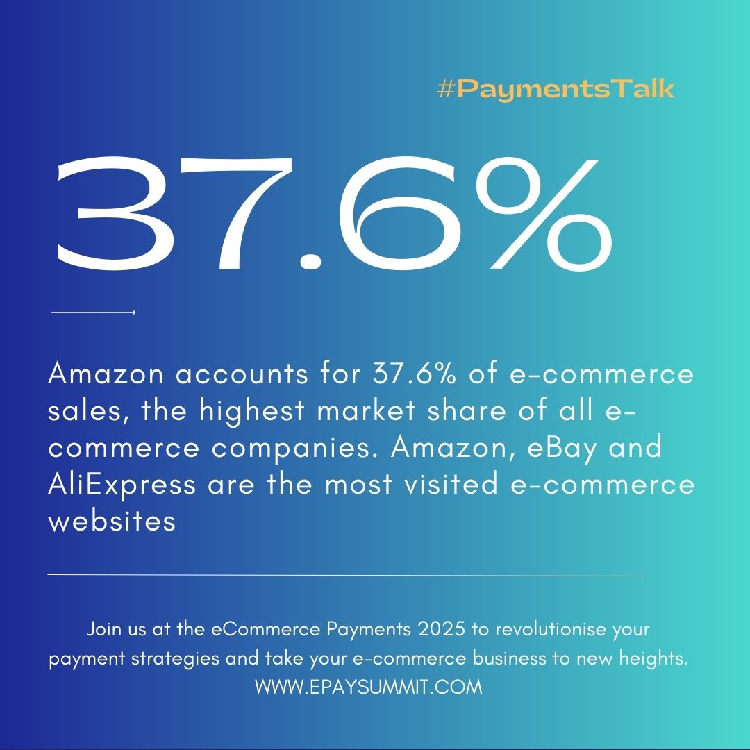 EpaySummit's tweet photo. Amazon holds the largest share of the e-commerce market, accounting for 37.6% of total sales. Alongside Amazon, eBay and AliExpress are among the most visited e-commerce platforms worldwide. #paymentstalk https://t.co/CnyvmBO264 https://t.co/GkL1QDhz9m