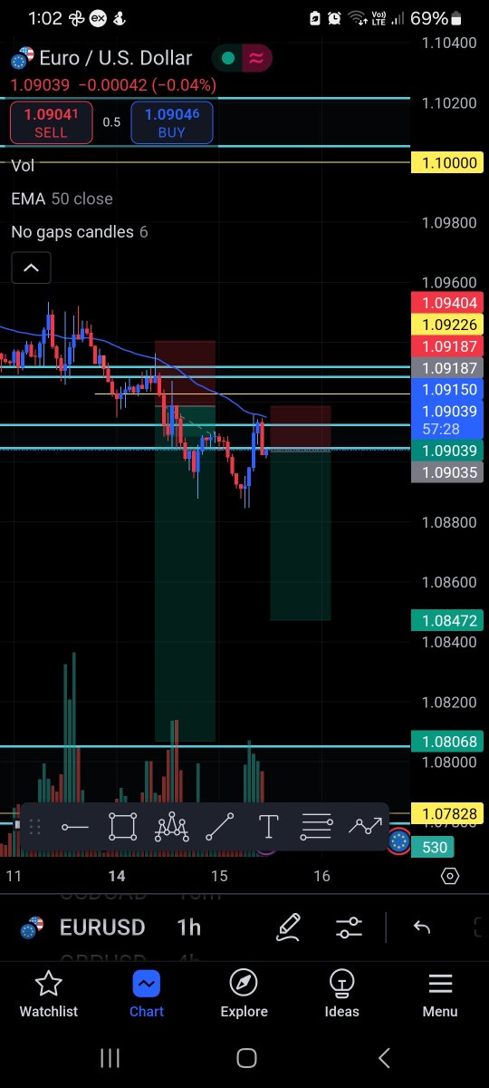 BreakfxCeo's tweet photo. EURUSD TRADE IDEA💡👀

#forexstrategy 
#dayt https://t.co/fzhoqetSlL