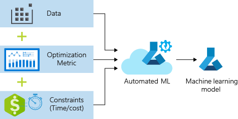AzureSupport's tweet image. 🚕 Predict NYC taxi fares using #AzureML and Python! 🧑‍💻 Discover how to train a regression model with Azure&apos;s Automated ML, automating feature engineering, hyperparameters, and models. Read more: msft.it/6015mNDpR