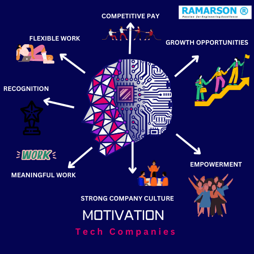 RamarsonTrichy's tweet photo. In tech companies, employee motivation is essential for success. Motivated employees are more productive, innovative, and committed, contributing to a positive company culture. 
#EmployeeEngagement #TechInnovation #EmployeeWellbeing #WorkCulture #MotivationAtWork
#TechLeadership https://t.co/a9FyLuSfAv