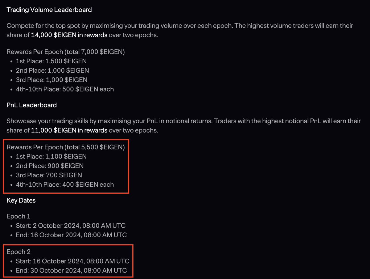 joldencrypto's tweet photo. แคมเปญแจก $EIGEN Rewards ของ @aevoxyz Epoch 1 จะหมดเขตพรุ่งนี้ 15.00 แล้ว สำหรับใครที่อยากเข้าร่วม เริ่มใหม่ตอน Epoch 2 ได้ครับ

Aevo แจกให้ Top 10 Trading Volumn กับ Top 10 PnL ในความเป็นจริงเราติด Rank บนๆยากอยู่แล้ว แต่สำหรับ Rank 10 PnL ตอนนี้คือกำไร ~$8.4k

เลยมองว่า ถ้าเล่น Perp อยู่แล้ว เทรดแบบ With Size มีโอกาสแตะ Rank 10 ของ Epoch 2 พอได้อยู่ครับ และ Rank 4-10 จะได้ Rewards 400 $EIGEN ส่วน Top 10 Volumn Trade ค่อนข้างปั้นยาก เพราะ Top 10 คือ Volumn $1.9m-$9.1m 

ถ้าอยากมาจอย พรุ่งนี้ 15.00 ไปลองเทรดกันได้ครับ -> https://t.co/OV6kTrFDHO

และอย่าลืมกด Join Campaign -> https://t.co/JblaRhUoiM