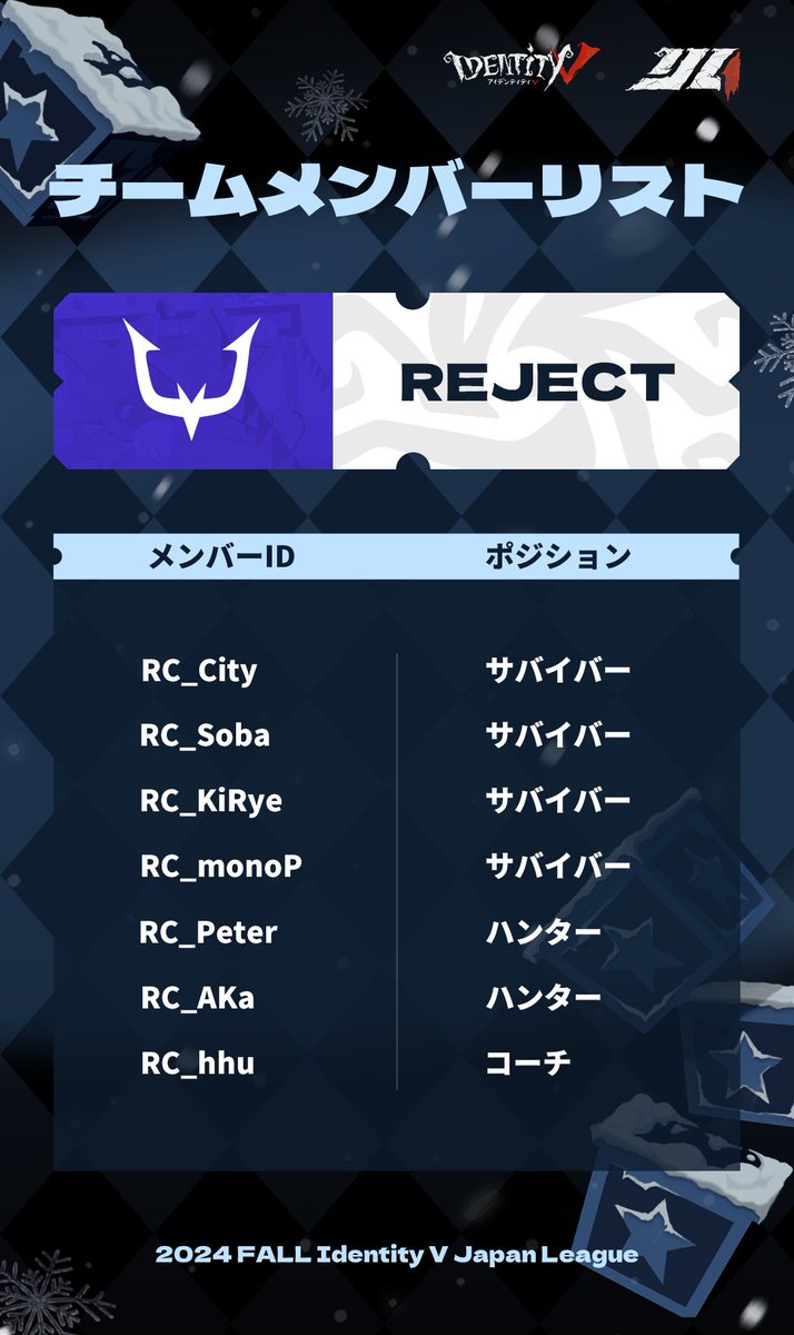 第五人格IJL Passions for V · 2024 Fall⛄️ 出場チームのメンバー