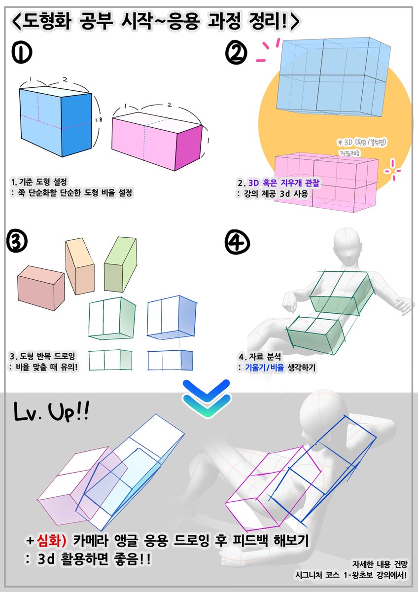 kun_mang_'s tweet photo. 도형화 공부 로드맵 정리

3D 활용법도 따라하면서 체크하면 효과 굿
타래로 팁도 적어볼게용

쓸디 파일이랑 영상 튜토는 요기
https://t.co/wJgkilie2w https://t.co/MwURjSlMNf