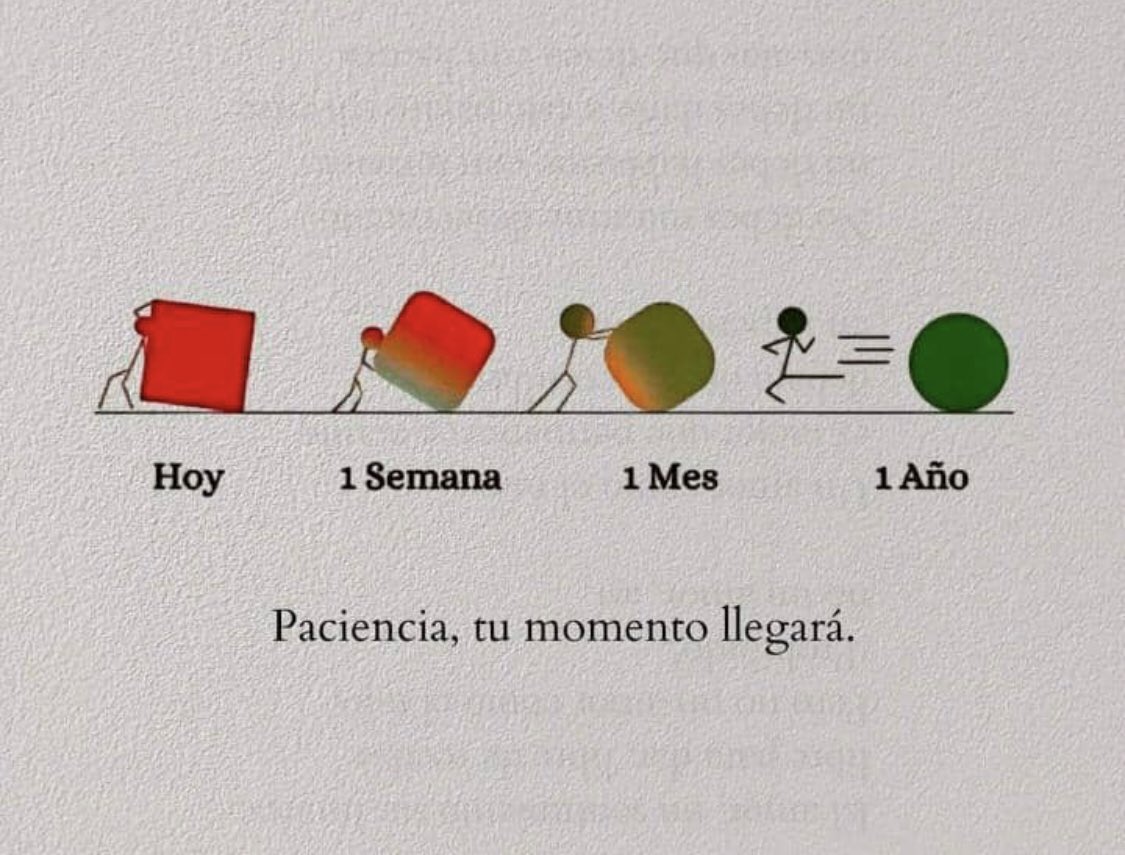Jamás te rindas si realmente deseas algo. Todo comienzo es difícil pero el tiempo, la paciencia, la determinación y la pasión harán posible lo que deseas.