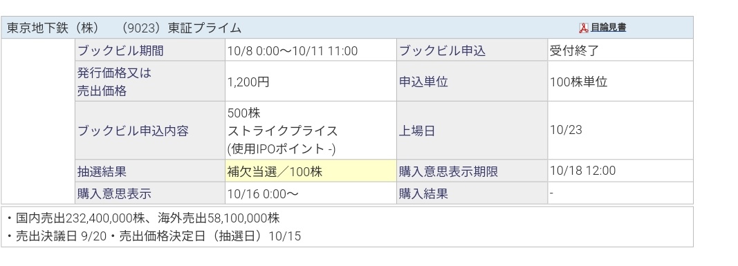 C_I_Effect's tweet photo. 東京メトロ100株の補欠当選
補欠でも資金拘束されるのね https://t.co/dT0KGNQ9Nh