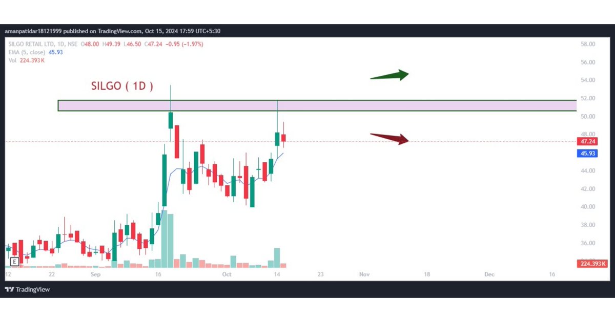 trendingtrades4's tweet photo. Stocks For 16/10/2024
.
.
.
.
Do your investment after discussion with your financial advisor.
#iamnotsebiregistered https://t.co/Cj57ZSaIn7