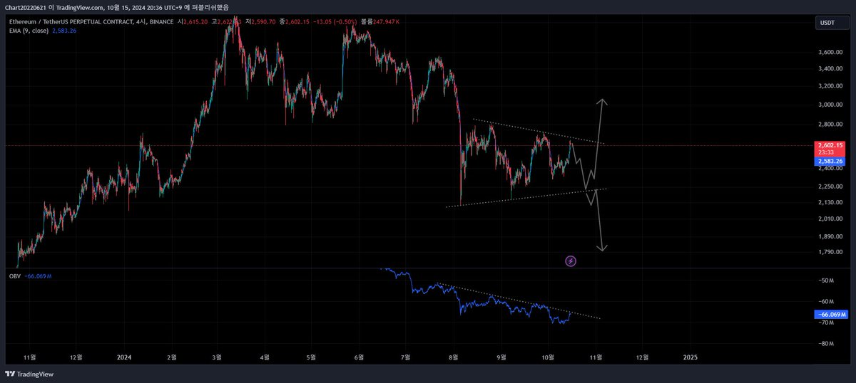 ZEN_holding's tweet photo. $ETH https://t.co/nqcE1mqkN7