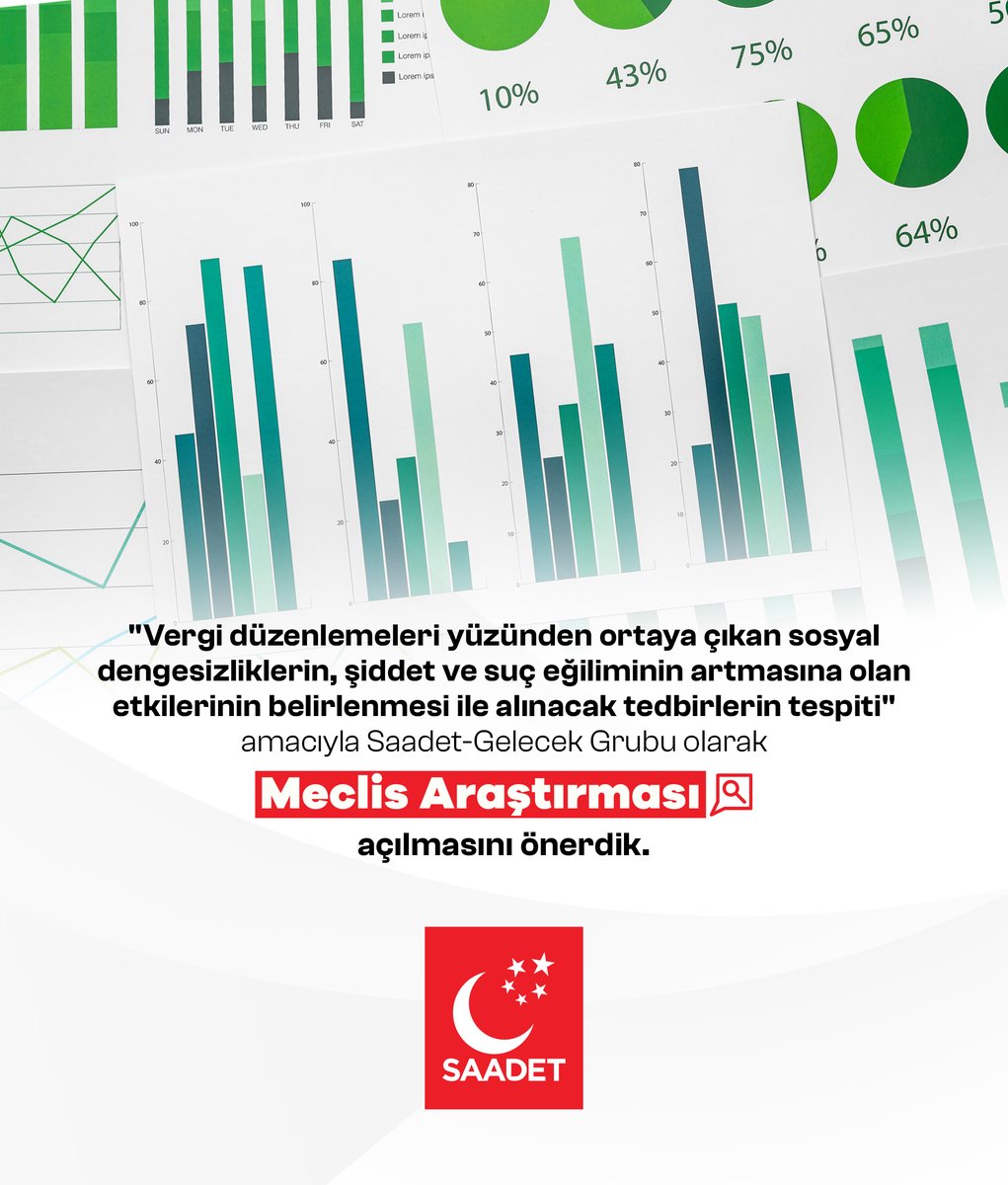 Saadet-Gelecek Grubu olarak; "Vergi düzenlemelerinin ortaya çıkardığı sosyal dengesizliklerin, şiddet ve suç eğiliminin artmasına olan etkilerinin belirlenmesi ile alınacak tedbirlerin tespiti" amacıyla, Meclis Araştırması açılmasını önerdik.