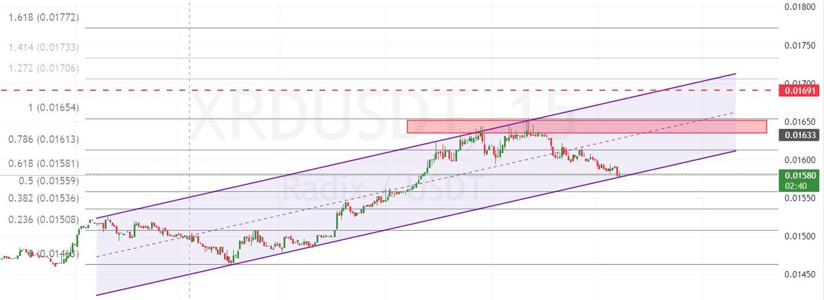 dolares23970's tweet photo. The next station is 0.0177$ , send it to the 🌖🚀🤘

$XRD #XRD @radixdlt @fuserleer https://t.co/RsPNAhrueZ
