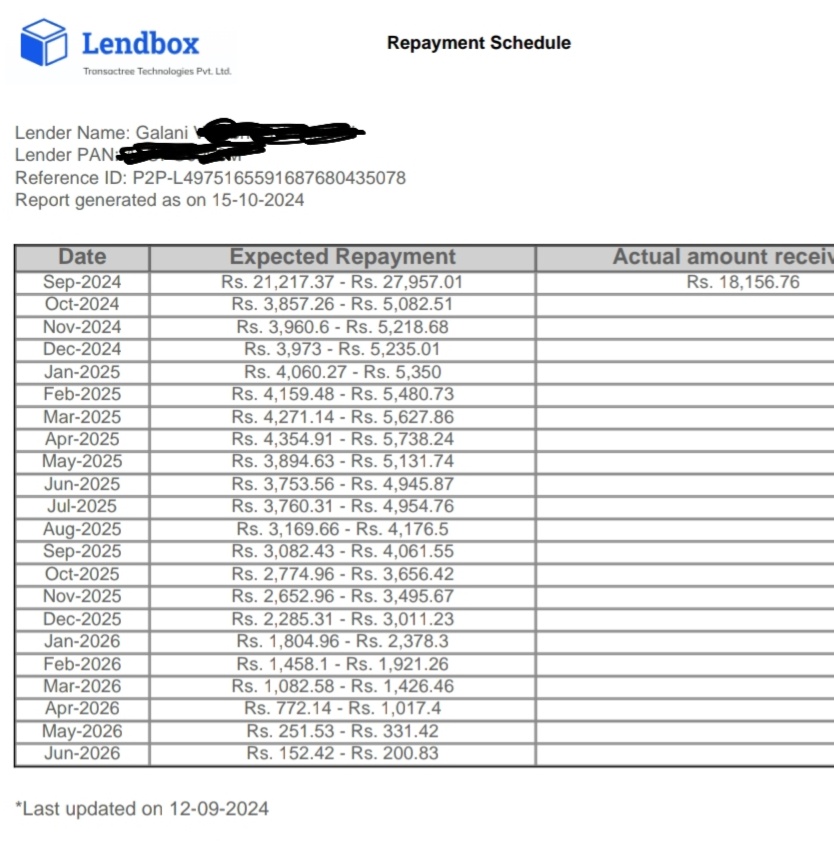 Ank_Patel999's tweet photo. Where is 12th oct repayment ?~@MobiKwik @MobiKwikSWAT @lendboxin 
Today is the 15th oct.2024
Your app was showing next repayment will be on 12th oct but unable to deliver.
I raised concern many times via mail and customer care but none of given proper reply. #mobikwikscam @RBI https://t.co/InULSyVg8j