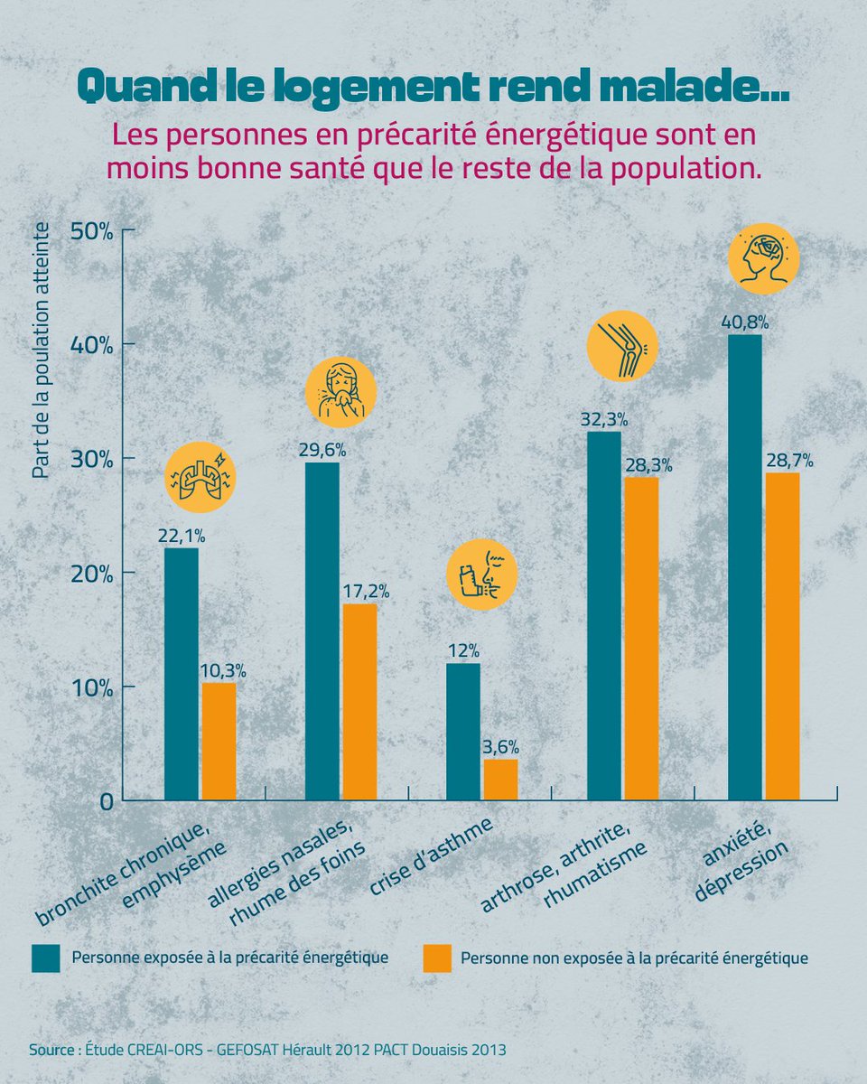 Journée contre la précarité énergétique tweet media