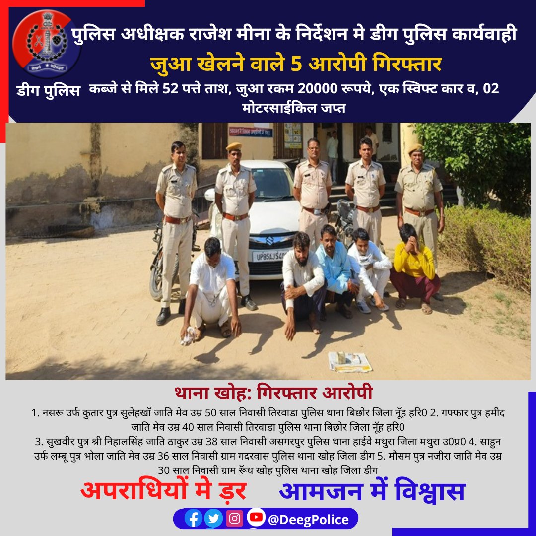 Deeg Police (@deegpolice) on Twitter photo पुलिस अधीक्षक राजेश मीना के निर्देशन मे डीग पुलिस कार्यवाही
जुआ खेलने वाले 5 आरोपी गिरफ्तार
कब्जे से मिले 52 पत्ते ताश, जुआ रकम 20000 रूपये, एक स्विफ्ट कार व, 02 मोटरसाईकिल जप्त
<a href="/PoliceRajasthan/">Rajasthan Police</a> पुलिस अधीक्षक राजेश मीना के निर्देशन मे डीग पुलिस कार्यवाही
जुआ खेलने वाले 5 आरोपी गिरफ्तार
कब्जे से मिले 52 पत्ते ताश, जुआ रकम 20000 रूपये, एक स्विफ्ट कार व, 02 मोटरसाईकिल जप्त
<a href="/PoliceRajasthan/">Rajasthan Police</a>