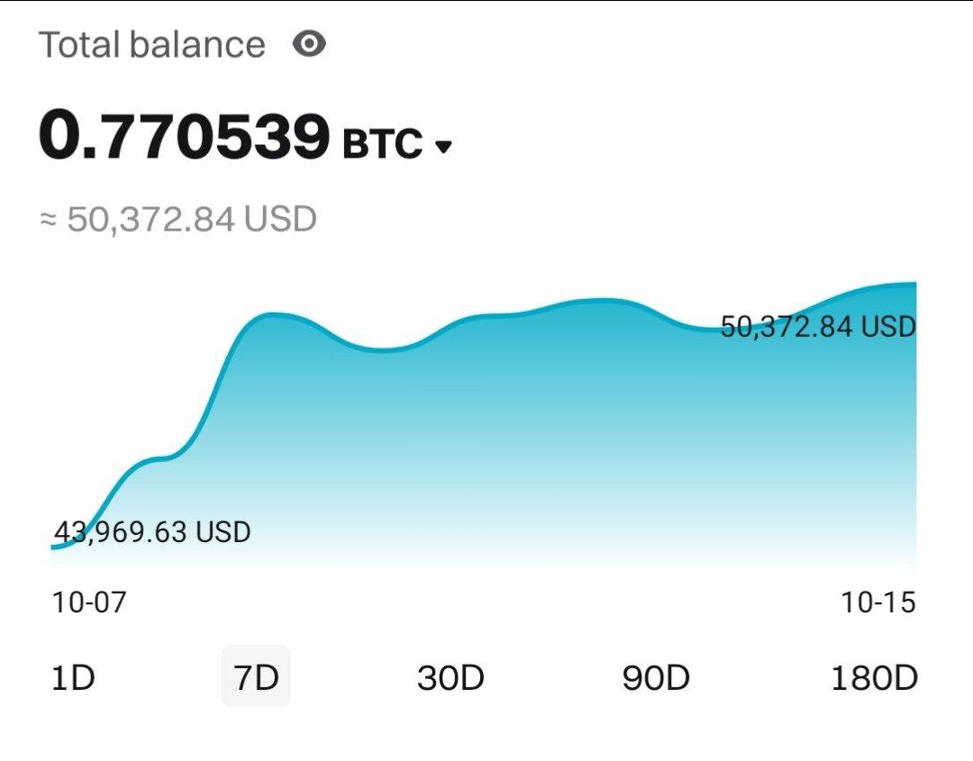 🪂 Made 7500$+ Again From $CATS PreMarket Without Doing #Airdrop

💎 Premarket Strategy A To Z ( Alpha Video )

👇🎁 Here Is The Proof