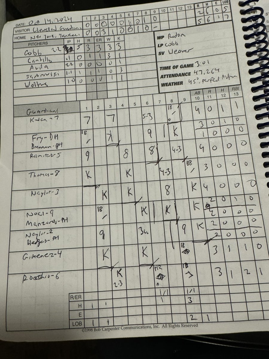 _justinddiamond's tweet image. My #FinalScorecard from last night.

Biggest note: 

- ZERO (0) walks from Carlos Rodon
- Infinite amount of Wild Pitches from the Guardians.