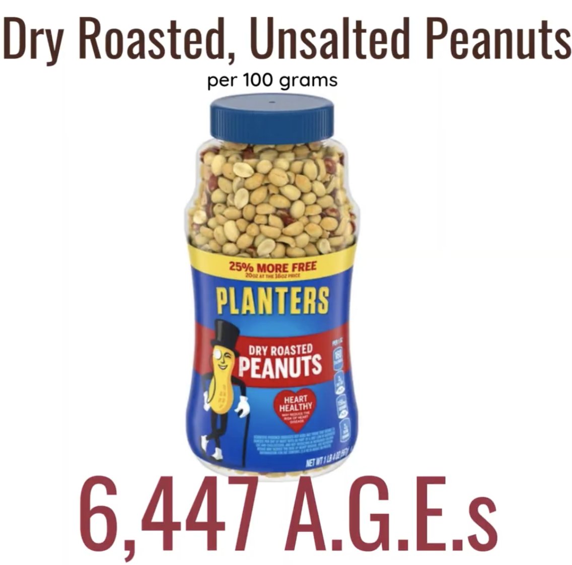 Dry roasted peanuts have 6,447 A.G.E.s per 100g. High A.G.E.s can cause inflammation, oxidative stress, and contribute to aging and disease. Balance your diet by incorporating fresh, unprocessed foods to protect your cells! #AGEsAwareness #AntiAGEs #HealthyAging #FoodScience