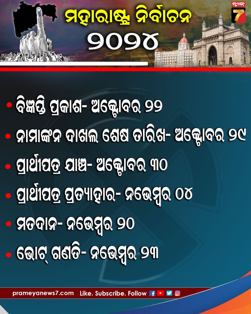 NEWS7Odia's tweet photo. Maharashtra Election 2024 #maharashtraelection2024 #electiondateannounced #prameyaneews7 https://t.co/veBdpR35Mx