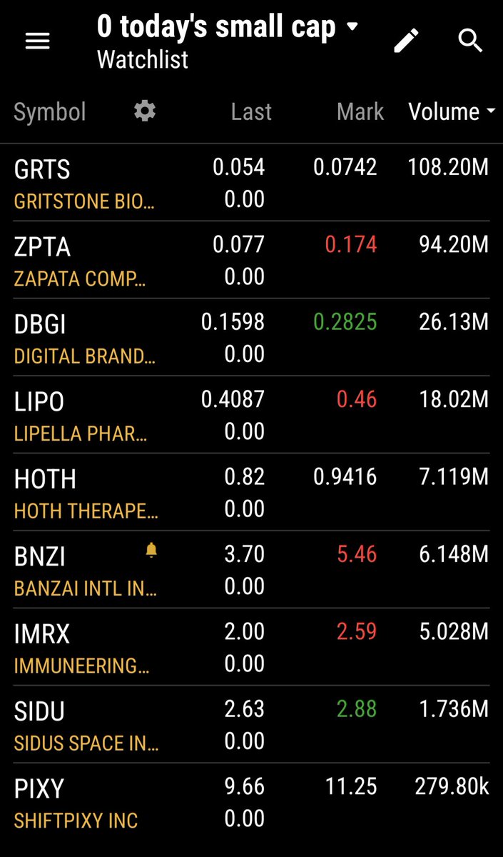 Stackalope's tweet image. #smallcapwatchlist