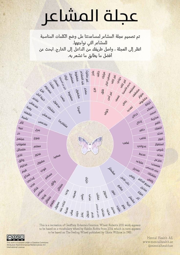 EcoOneE's tweet photo. عجلة المشاعر 🔥. https://t.co/mwJZ8QZQp5