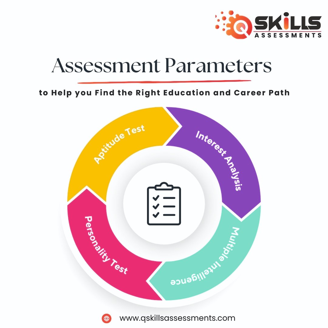 qassessments's tweet image. Feeling lost in the world of education and careers? QAssessments is here to help! Our comprehensive assessments delve into your Interests, Multiple Intelligences, Personality, and Aptitude to provide personalized academic and career guidance.
#qassessment #multipleintelligence