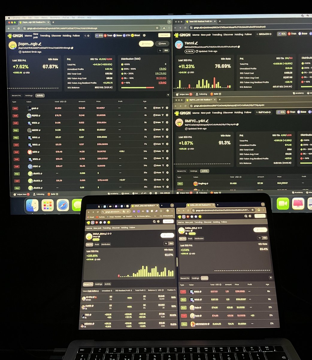 Copy Trading is one of the easiest ways to turn your $1k into $100k+!

I analyzed 300+ wallets &amp; found the best 5 with the highest Win Rate

Here is the 🧵 on how to find them, analyze &amp; copy their trades👇