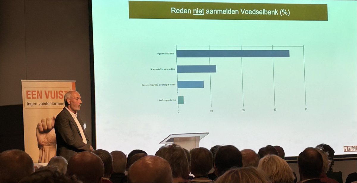 Vandaag congres 
Vuist tegen Armoede
Er zijn 800.000 Nederlanders die voedselschaarste ervaren