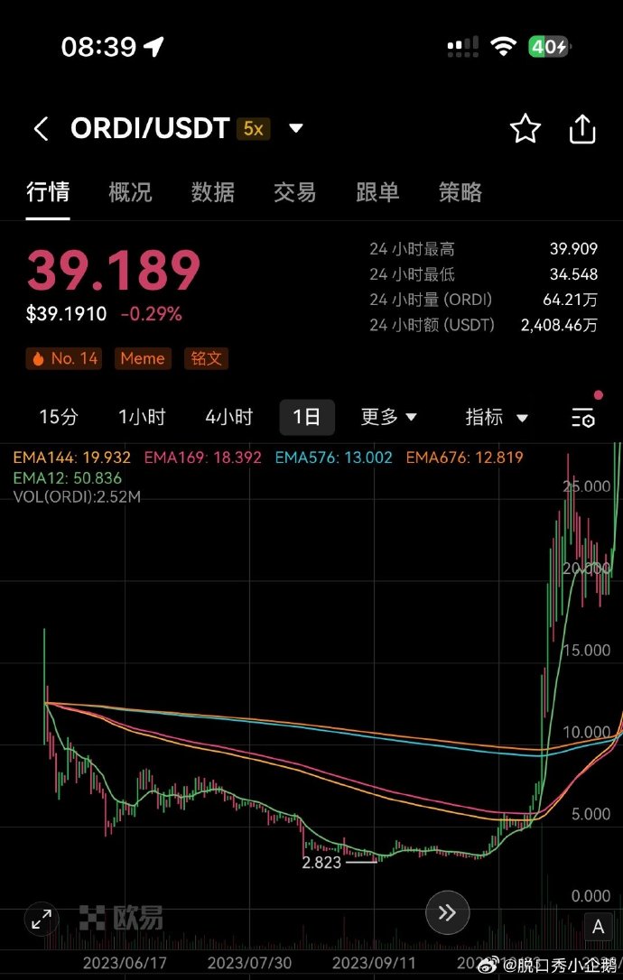最近节后正好有空做做复盘，看四季度行情的时候，发现这个时间点上山寨的状态跟去年四季度有点像🥹手头游戏也打差不多了，正好扫扫盘，更新一下自选，做做工作准备思想准备，也做点展望，主要怕市场有时候不给第二次上车的机会。

比特涨完在高位，市场不管是韭菜乘客还是项目方做市商交易所等司机角色，都在期待比特能给面子来一场酣畅淋漓的山寨季把筹码卖给有缘人。但是司机还不太敢踩油门，主要手里攒的牌也不多，怕踩完油门比特脸色不好一个门下来，这张牌白打了。市场情绪和信心也大体决定了司机拉盘以后是有人跟车追车，还是给老韭菜解套砸盘跑的。这个阶段除了比特还在高位，山寨几乎被519级别打击了一遍，当然毕竟你们也不玩主流币，一生要强的家人们从来不把毒打让给其他人挨。

从我个人主观感受，这个位置的市场情绪和信心有点像18年年底。市场每次绝望到这个地步的时候都蕴含着巨大的机会，这时候手里还有子弹的人已经少挨了不少揍，如果吃肉的节奏再凑对，一轮牛熊可以挣别人两轮的钱。

去年这时候是"他们又要通过ETF了""他们又不通过了""他们又要通过ETF了""他们又不通过了"，今年几乎全年都在"他们要打起来了""他们好像又不打了""他们还是要打""他们好像又不打了"。市场有信心时才会从大池子往小池子里流水，信心不足的时候回大池子里抱团，b里资金又要被传统金融抽水，体现在k上就是二百多天的震荡和反复大中小级别画门。

有危就有机，画门也不是啥坏事，往好处想画门好歹说明右门框没跌穿，总比22年下台阶行情有盼头。这个位置不少23 24年的新项目方司机还没挣到钱，用传统金融的话说就是"有诉求"，用人话说就是有拉盘动机，正在琢磨这手牌憋到啥时候打呢。你们跑不掉，他们更跑不掉。你们着急他们更着急。山寨季这季度不来，下季度也要来，下季度不来下下季度也要来。在这种位置上，最大的风险就是时间成本和平稳的心态，以前每次这种时机，对散户来说都是少见的机会。

我自己风格还是习惯先做一套逻辑驱动的假说，下与赔率成正比的大资金验证，尽量吃一段持续性的不用频繁交易的行情。目前做不好及时止盈下车是最大的短板🥹而且22 23年兄弟们没少挨打，又rug又交易所跑路又u脱锚的如同过街老鼠，受了这么多委屈都提高了盈利预期，我也一样。今年年初最大问题还是在刻21年行情，老想着把前两年的巨额损失一把捞回来，刻着刻着就刻沟里了，也没按照纪律右侧止盈。

至于选择标的的思路，去年4季度爽吃了一把奥迪，当时的逻辑也跟大家讲过，经历过那个赛季的人应该还有印象。除了逻辑以外，当时 图1 这个形态的k线也是很经典的。第一波清洗获利盘，提纯持仓集中度，反复重复，几周不创新低代表供给枯竭，浮筹都被收集完了，几方挂单开始内卷，合约里小级别爆拉爆砸试盘提高合约持仓……后面的故事大家都知道了。山寨里不管是vc币，老生态，新生态里，都有不少这种形态。反而meme基本很少有这种形态，他们已经爽过了，该轮到我们了。

再多也没啥好说的，毕竟大家没挣到钱戾气重，我面子也薄，听不得出于嫉妒酸溜溜的声音。这张 图1 就是藏宝图，找去吧。

盈亏同源，时也命也。
2024.10.15 B65836