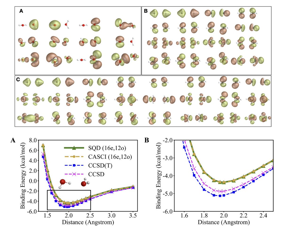 Antonio Mezzacapo (@a_mezzacapo) on Twitter photo Realistic modeling of quantum chemistry was historically believed to require phase estimation and fault-tolerant quantum computers.
Today's work led by Kennie Merz's team at <a href="/ClevelandClinic/">Cleveland Clinic</a> shows that we can model water and methane dimers with quantum-centric approach. Realistic modeling of quantum chemistry was historically believed to require phase estimation and fault-tolerant quantum computers.
Today's work led by Kennie Merz's team at <a href="/ClevelandClinic/">Cleveland Clinic</a> shows that we can model water and methane dimers with quantum-centric approach.