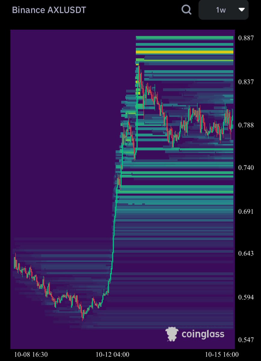 $AXL 

0.887 first then $1 ✅