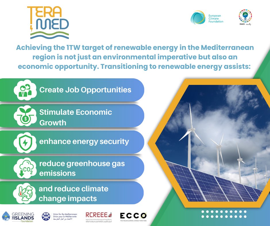 #تيراميد
#رفع_الطموح_لتحقيق_هدف_1تيراوات_من_الطاقة_المتجددة_في_منطقة_البحر_الأبيض_المتوسط
#TeraMed 
#raisingambitionfora1twtargetofrenewableenergyinthemediterraneanregion