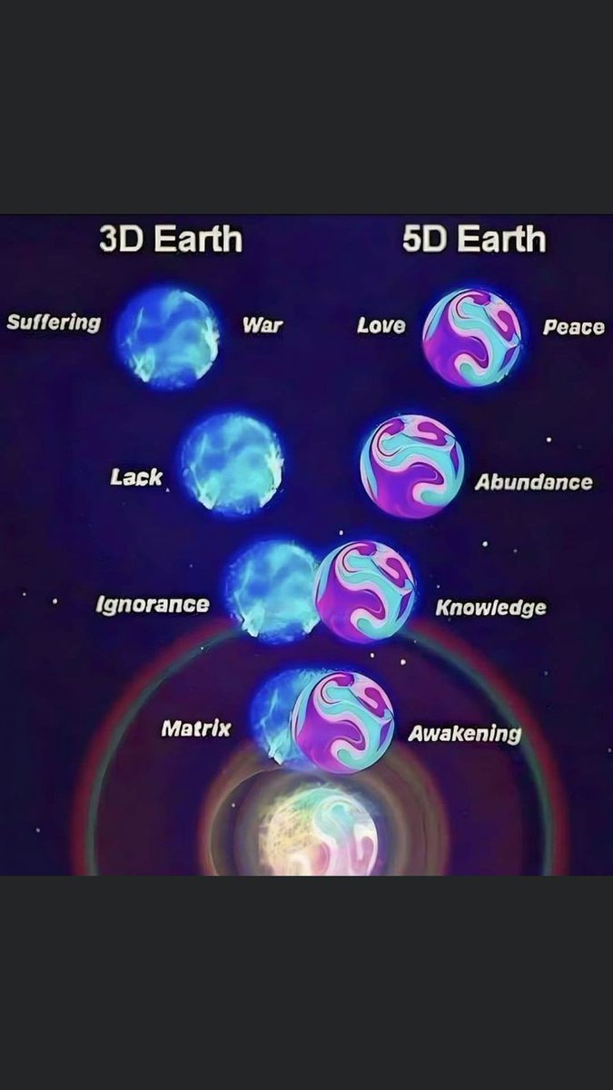 THE TIME HAS ARRIVED 
There is a split in the Earth Timelines that has been prophesied for ages by many wise teachers. We are living this now. It is increasingly important to focus on what you are creating and not be distracted by the lower realities playing out their karma.