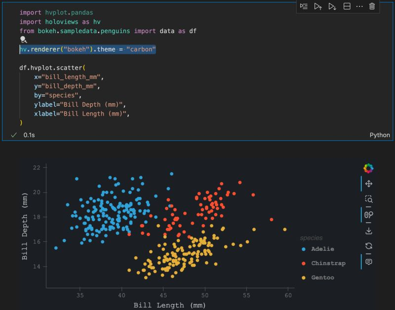 Did you know you can use built-in themes for hvPlot? The 'carbon' theme is my favorite since it matches the look of my IDE, but it requires pip install 'bokeh&gt;=3.5.2' to use it. 

Other themes are available too: docs.bokeh.org/en/latest/docs…

Create your own: medium.com/@pYdeas/create…