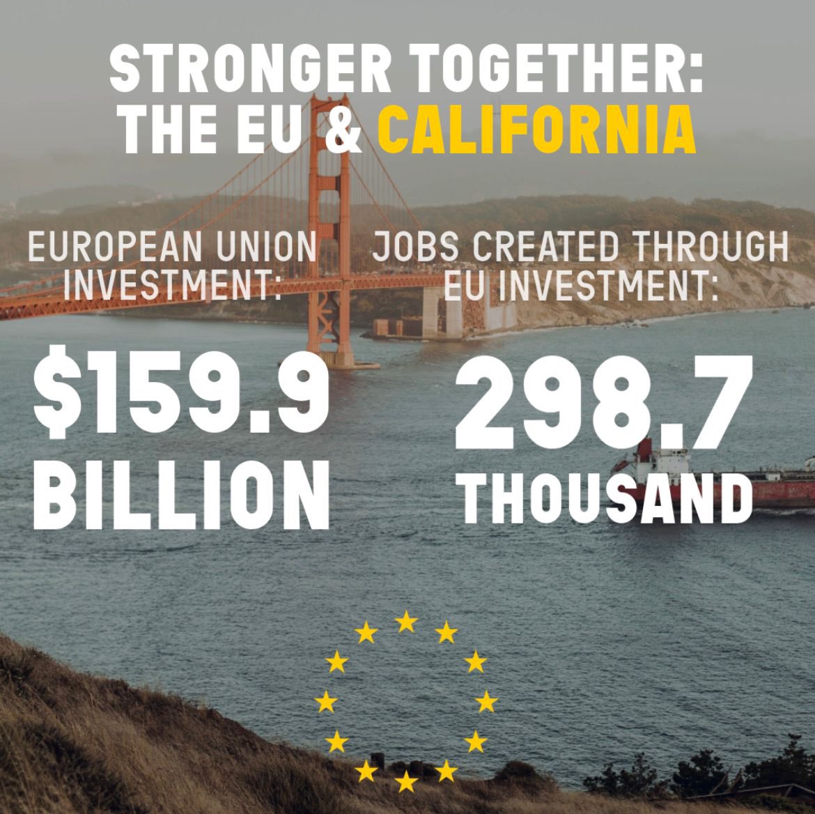 Gerard de Graaf (@euinsf) on Twitter photo 🇪🇺 Thanks to the #EU California’s economy is even stronger - in 2023 $159.9 billion and 298.7 thousand jobs, direct result of EU investment <a href="/CalChamber/">CalChamber</a> <a href="/CAgovernor/">Governor Gavin Newsom</a>’s
📣 More about the EU’s trade and investment footprint in the US: trade.ec.europa.eu/eu-footprint-u… #EUUSTrade 🇪🇺 Thanks to the #EU California’s economy is even stronger - in 2023 $159.9 billion and 298.7 thousand jobs, direct result of EU investment <a href="/CalChamber/">CalChamber</a> <a href="/CAgovernor/">Governor Gavin Newsom</a>’s
📣 More about the EU’s trade and investment footprint in the US: trade.ec.europa.eu/eu-footprint-u… #EUUSTrade