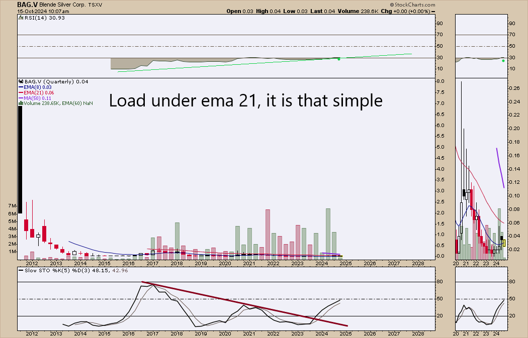 edwardsibl91034's tweet photo. @TheGladiatorHC @RealRickRule @honeybadgertuf #slv #silversqueeze #silver #stageonebase #bearmarketsaretheauthorsofbullmarkets #nicebearmarketyougotthere Setup is like klondike, but less duration of bear market. [13 years]. #bag.v #blendesilver What a softball https://t.co/P4RgqaEtQS