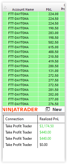 CrypticTrader2's tweet image. Day 56

Had a rough night session and start to the day, went down about 800 in each account. But i was able to recover after stepping away with multiple well-placed trades for another all-green day. 

@AverageJoeTradr #fasttracktrading #AJTjungle #Futures #TakeProfitTrader