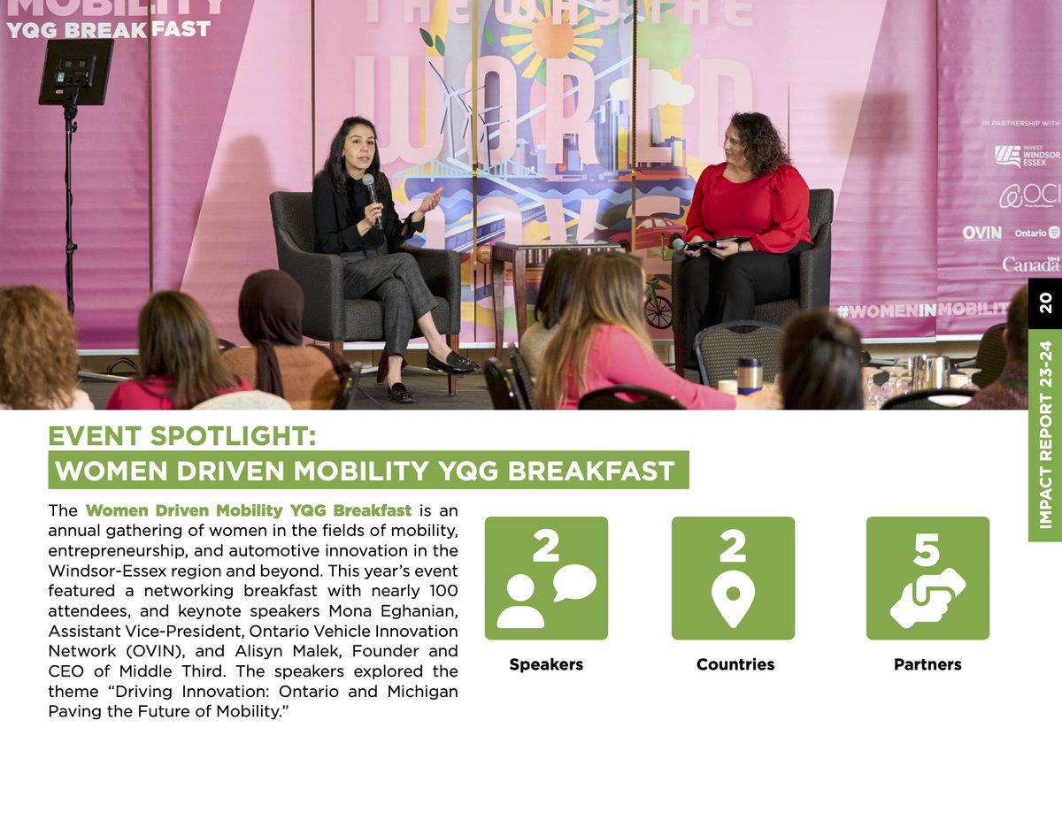 WEtech Alliance (@wetechalliance) on Twitter photo We celebrate women leading in the fields of #mobility through the Women in Mobility peer group & the Women Driven Mobility #YQG Breakfast - supported by our partners <a href="/_investwe/">Invest WindsorEssex</a>, <a href="/investontario/">Invest Ontario</a>, <a href="/FedDevOntario/">FedDev Ontario</a>, <a href="/WeBuildADream/">Build A Dream</a> & <a href="/CityWindsorON/">City of Windsor</a>
Learn more: wetech-alliance.com/wim We celebrate women leading in the fields of #mobility through the Women in Mobility peer group & the Women Driven Mobility #YQG Breakfast - supported by our partners <a href="/_investwe/">Invest WindsorEssex</a>, <a href="/investontario/">Invest Ontario</a>, <a href="/FedDevOntario/">FedDev Ontario</a>, <a href="/WeBuildADream/">Build A Dream</a> & <a href="/CityWindsorON/">City of Windsor</a>
Learn more: wetech-alliance.com/wim