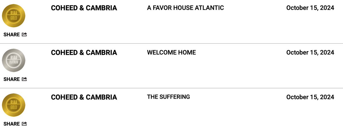 theindyreview's tweet image. Big congrats to the always awesome @Coheed as their single "Welcome Home" is @RIAA certified #platinum, and "A Favor House Atlantic" and "The Suffering" (both of which I was streaming recently) have gone #gold!!!