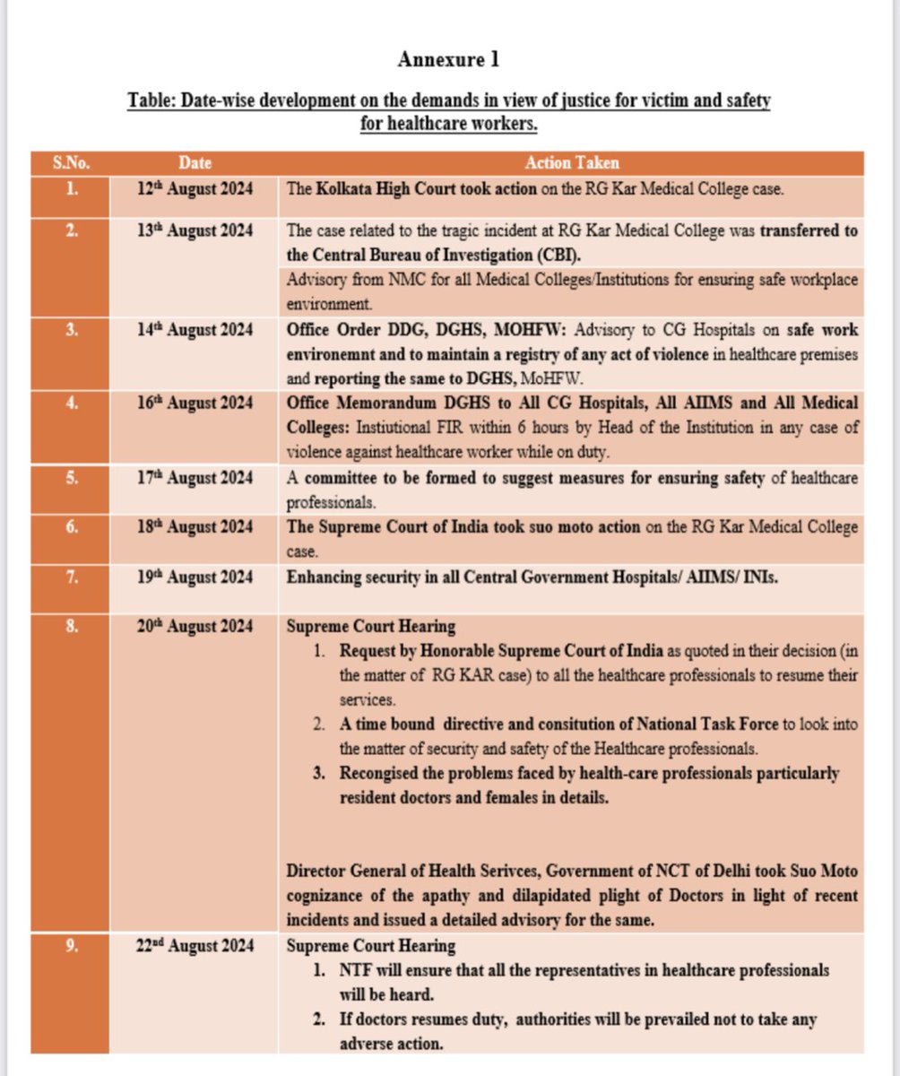 AIIMSRDA's tweet photo. Despite assurances from the hon Supreme Court, there's no concrete action on the RG Kar case. Delhi RDAs had a meeting and announced a protest on Oct 16 due to delayed justice and lack of safety measures. Urgent action is needed! @MoHFW_INDIA @MamataOfficial https://t.co/fMxG6m7zJF