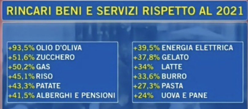 Oggi sono stato a fare la spesa e la situazione-prezzi è veramente scandalosa! Ma non c’è proprio nessuno in questo sfortunato Paese al quale stanno a cuore le famiglie meno abbienti, e quelle che lo diventeranno presto?