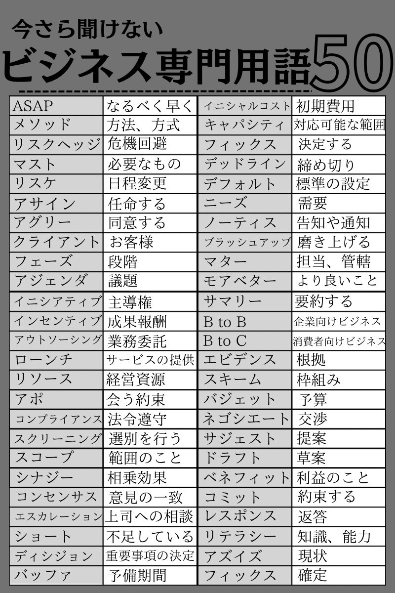 ohtsukajitsugyo's tweet photo. 覚えないと損するビジネス用語50選 https://t.co/IEeLgWDcKK
