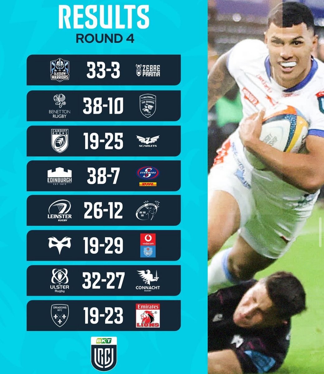 🔢 Découvrez le classements et le résultats de la 4e journée d'URC
💻 Revivez tous les matchs en replay sur bit.ly/Rugbyzonetv

#BKTURC #rugby